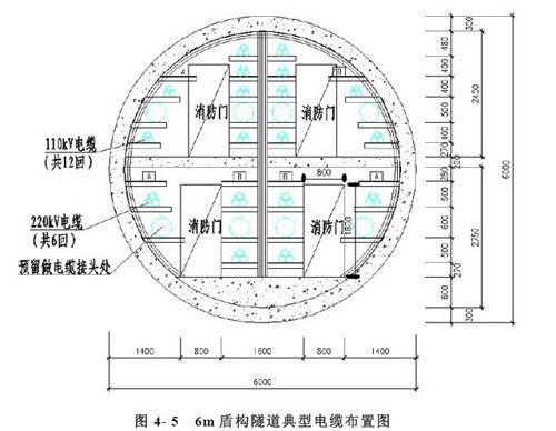 排管敷設優缺陷及使用規模