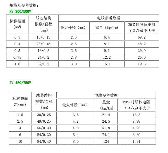 RVV電纜規(guī)格與參考數(shù)據(jù)